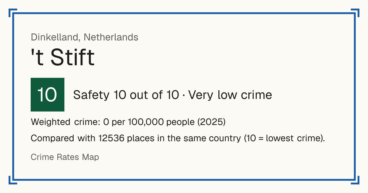 't Stift, Netherlands: Safety 10 out of 10 (Very low crime). Weighted crime: 0 per 100,000 people (2025).
