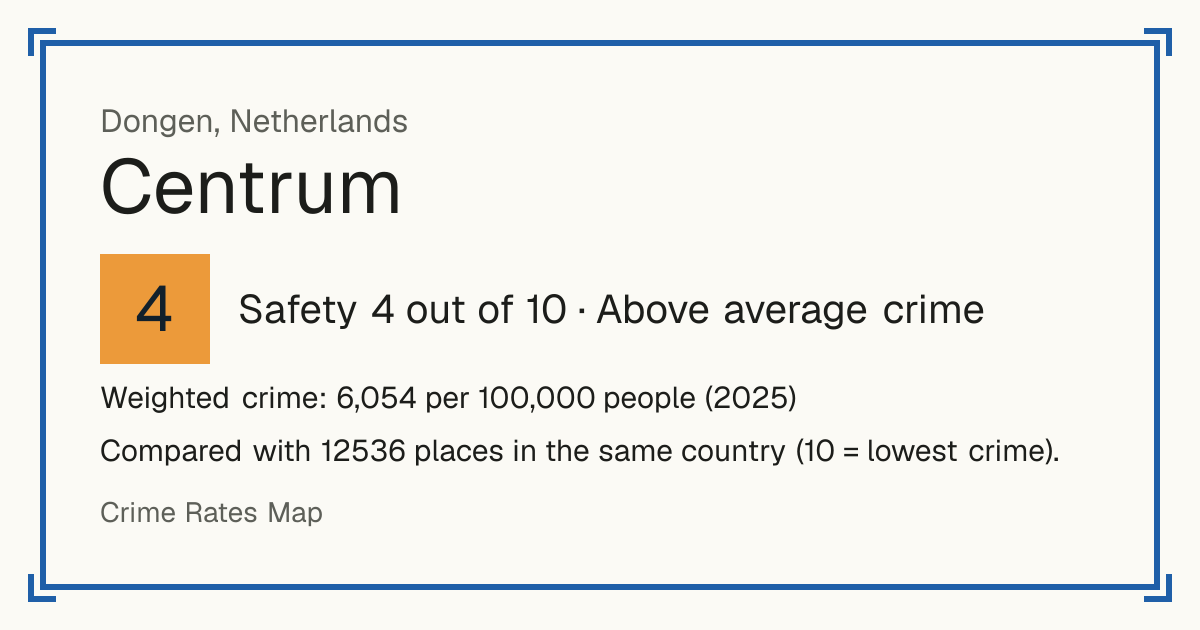 Centrum, Dongen, Netherlands: Safety 4 out of 10 (Above average crime). Weighted crime: 6,054 per 100,000 people (2025).