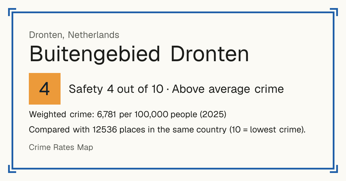 Buitengebied Dronten, Netherlands: Safety 4 out of 10 (Above average crime). Weighted crime: 6,781 per 100,000 people (2025).
