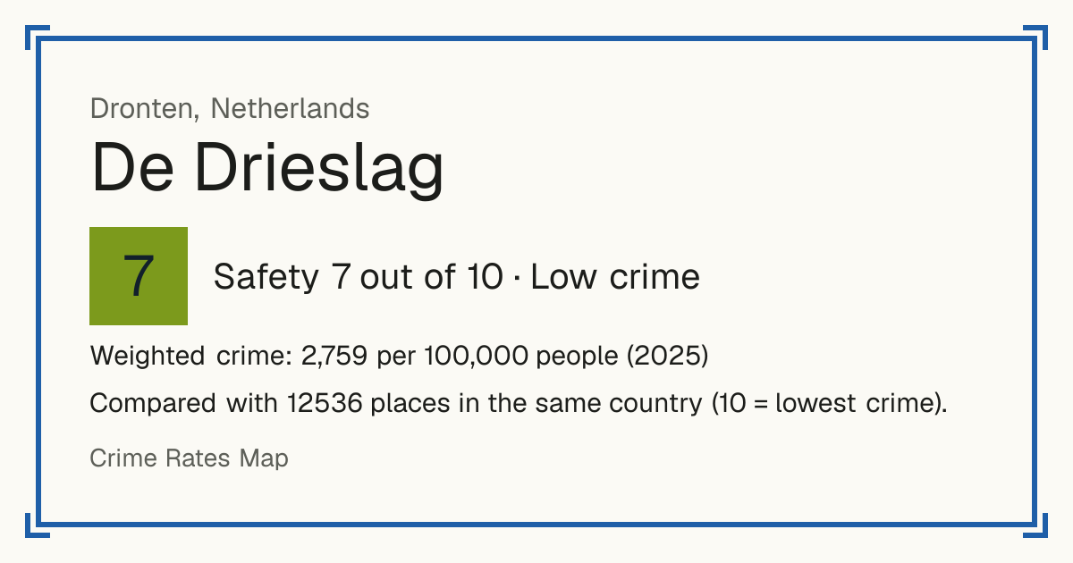 De Drieslag, Netherlands: Safety 7 out of 10 (Low crime). Weighted crime: 2,759 per 100,000 people (2025).