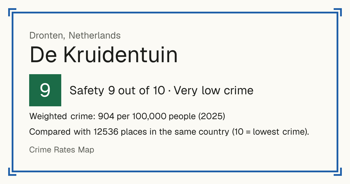 De Kruidentuin, Netherlands: Safety 9 out of 10 (Very low crime). Weighted crime: 904 per 100,000 people (2025).