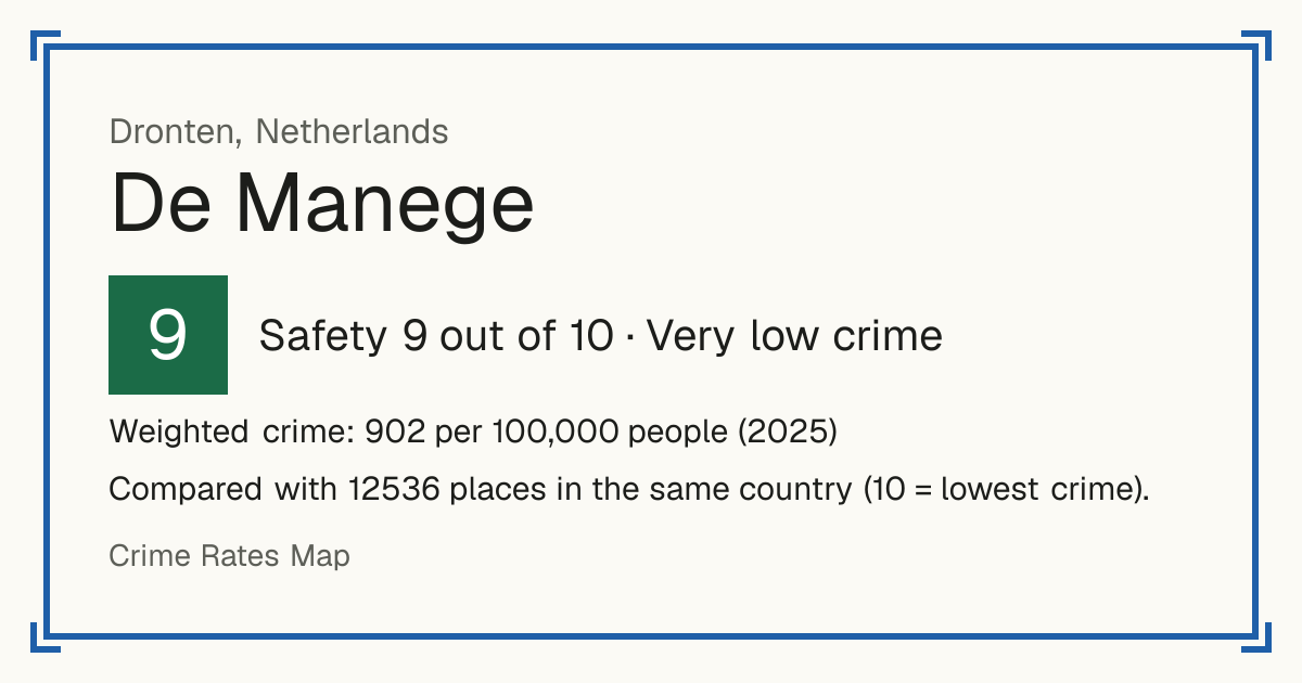 De Manege, Netherlands: Safety 9 out of 10 (Very low crime). Weighted crime: 902 per 100,000 people (2025).