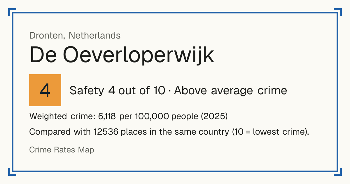 De Oeverloperwijk, Netherlands: Safety 4 out of 10 (Above average crime). Weighted crime: 6,118 per 100,000 people (2025).