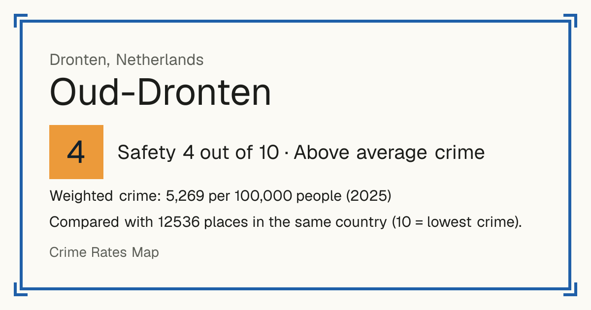 Oud-Dronten, Netherlands: Safety 4 out of 10 (Above average crime). Weighted crime: 5,269 per 100,000 people (2025).