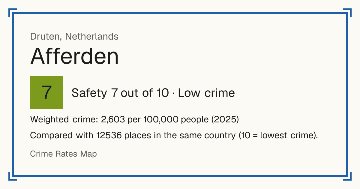 Afferden, Netherlands: Safety 7 out of 10 (Low crime). Weighted crime: 2,603 per 100,000 people (2025).