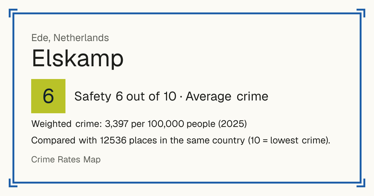 Elskamp, Netherlands: Safety 6 out of 10 (Average crime). Weighted crime: 3,397 per 100,000 people (2025).