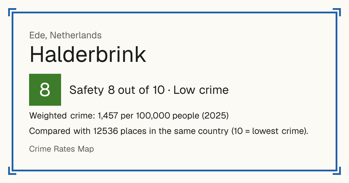 Halderbrink, Netherlands: Safety 8 out of 10 (Low crime). Weighted crime: 1,457 per 100,000 people (2025).