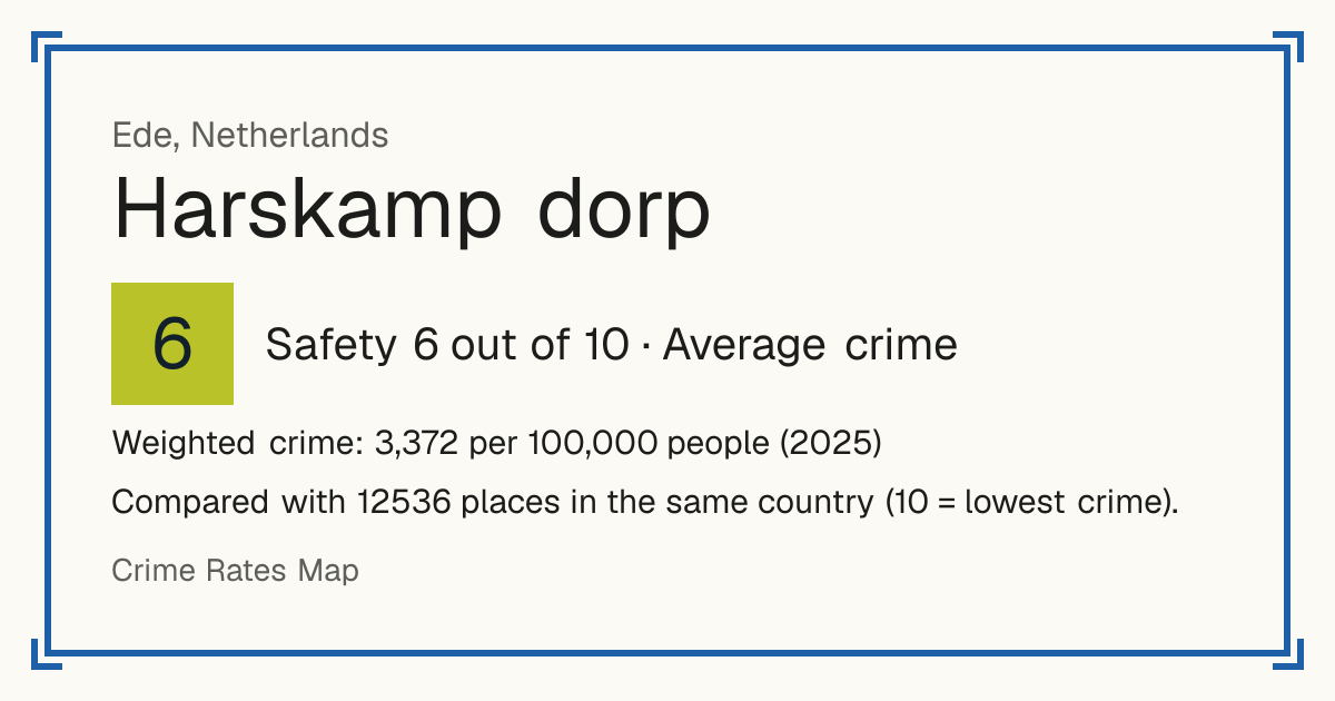 Harskamp dorp, Netherlands: Safety 6 out of 10 (Average crime). Weighted crime: 3,372 per 100,000 people (2025).