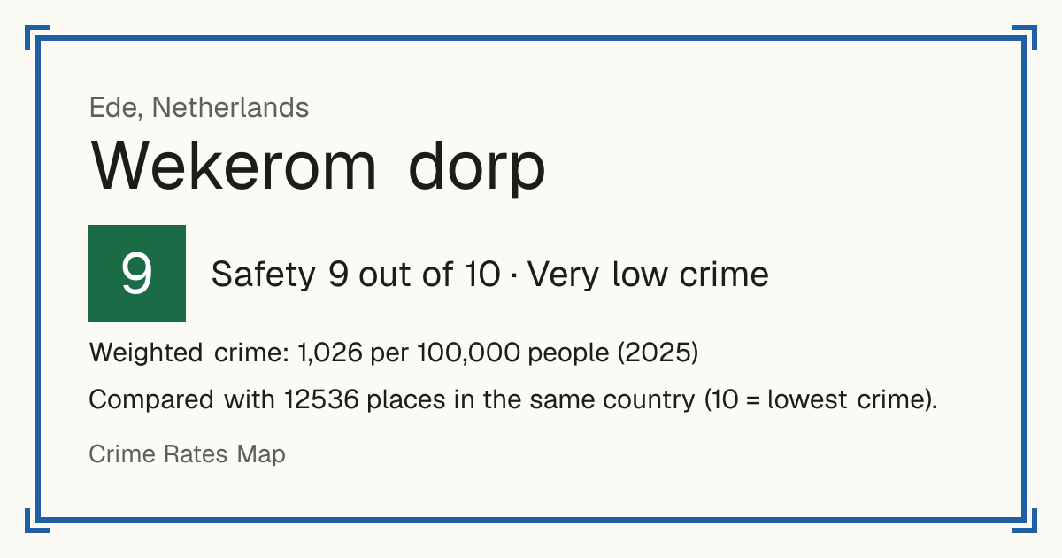 Wekerom dorp, Netherlands: Safety 9 out of 10 (Very low crime). Weighted crime: 1,026 per 100,000 people (2025).
