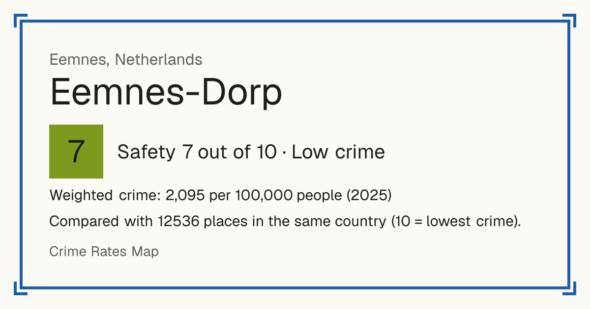 Eemnes-Dorp, Netherlands: Safety 7 out of 10 (Low crime). Weighted crime: 2,095 per 100,000 people (2025).