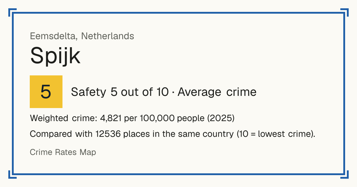 Spijk, Eemsdelta, Netherlands: Safety 5 out of 10 (Average crime). Weighted crime: 4,821 per 100,000 people (2025).