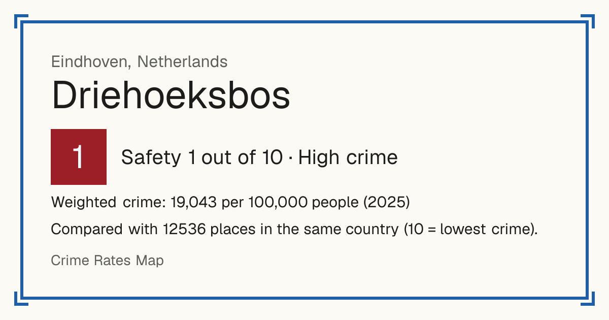 Driehoeksbos, Netherlands: Safety 1 out of 10 (High crime). Weighted crime: 19,043 per 100,000 people (2025).
