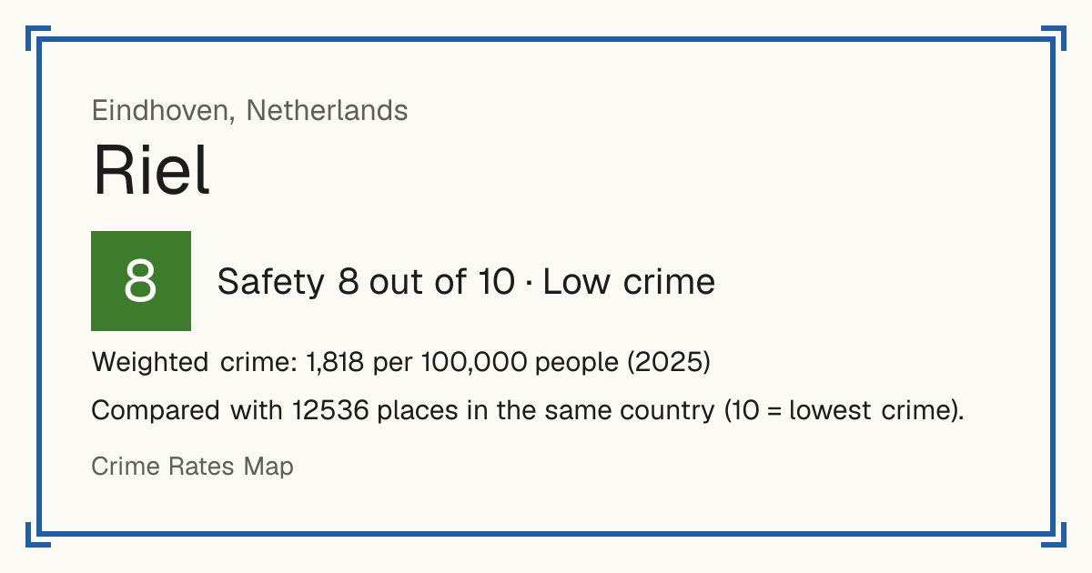 Riel, Netherlands: Safety 8 out of 10 (Low crime). Weighted crime: 1,818 per 100,000 people (2025).
