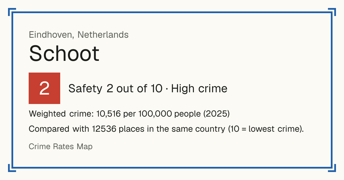 Schoot, Netherlands: Safety 2 out of 10 (High crime). Weighted crime: 10,516 per 100,000 people (2025).