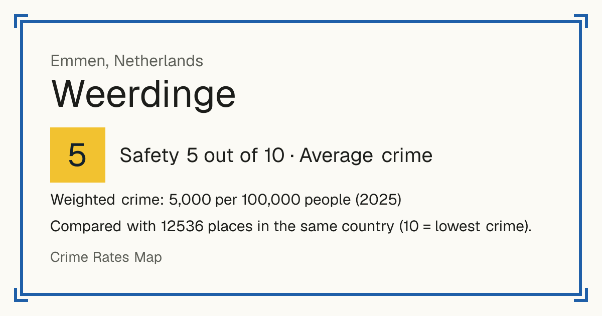 Weerdinge, Netherlands: Safety 5 out of 10 (Average crime). Weighted crime: 5,000 per 100,000 people (2025).