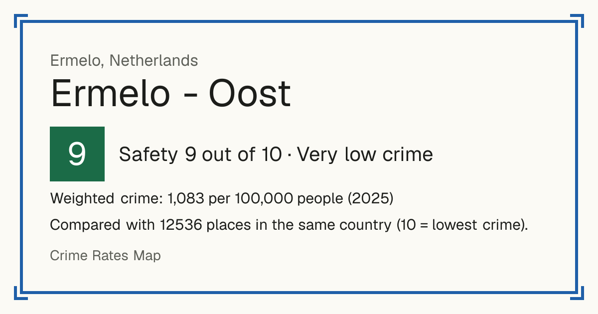 Ermelo - Oost, Netherlands: Safety 9 out of 10 (Very low crime). Weighted crime: 1,083 per 100,000 people (2025).