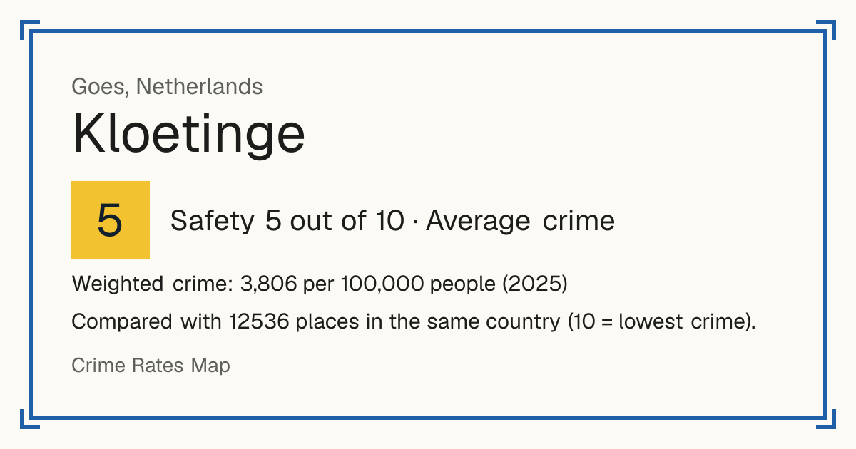Kloetinge, Netherlands: Safety 5 out of 10 (Average crime). Weighted crime: 3,806 per 100,000 people (2025).