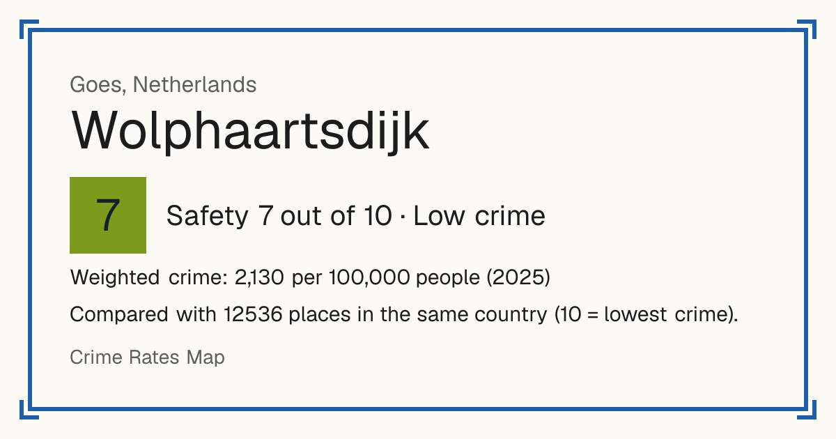 Wolphaartsdijk, Netherlands: Safety 7 out of 10 (Low crime). Weighted crime: 2,130 per 100,000 people (2025).