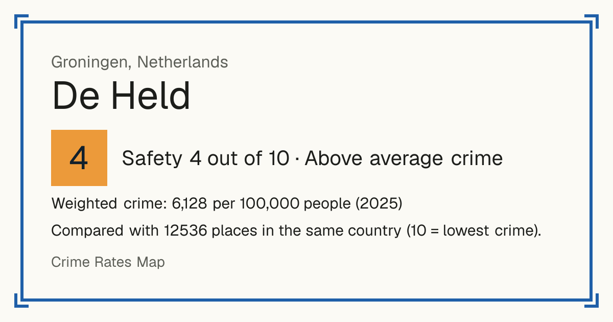 De Held, Netherlands: Safety 4 out of 10 (Above average crime). Weighted crime: 6,128 per 100,000 people (2025).