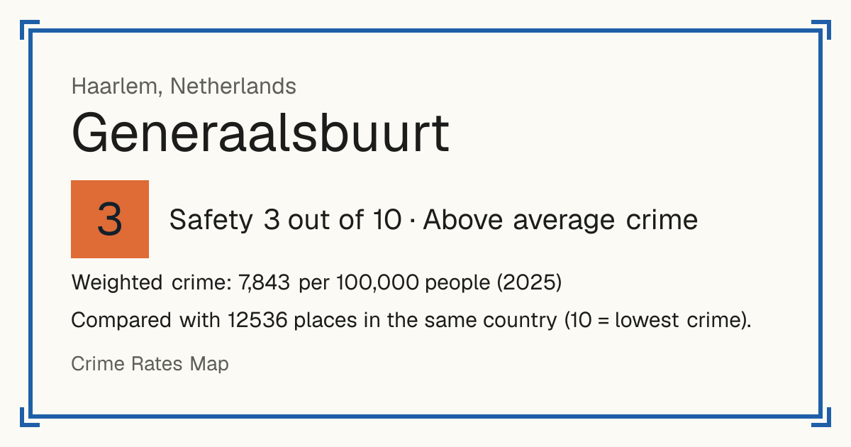 Generaalsbuurt, Netherlands: Safety 3 out of 10 (Above average crime). Weighted crime: 7,843 per 100,000 people (2025).