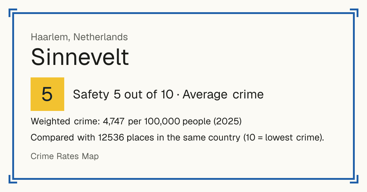 Sinnevelt, Netherlands: Safety 5 out of 10 (Average crime). Weighted crime: 4,747 per 100,000 people (2025).