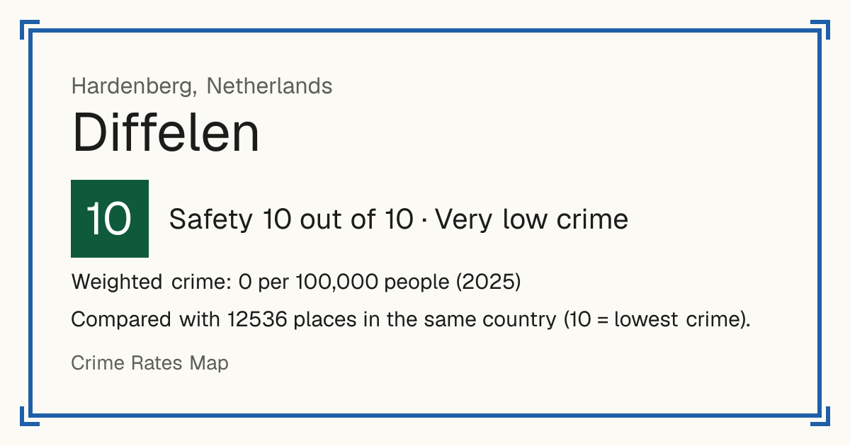 Diffelen, Netherlands: Safety 10 out of 10 (Very low crime). Weighted crime: 0 per 100,000 people (2025).
