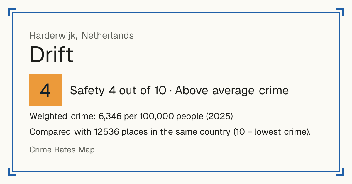 Drift, Netherlands: Safety 4 out of 10 (Above average crime). Weighted crime: 6,346 per 100,000 people (2025).