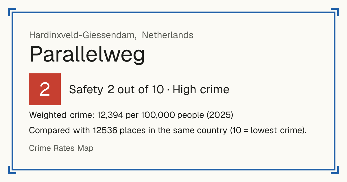 Parallelweg, Netherlands: Safety 2 out of 10 (High crime). Weighted crime: 12,394 per 100,000 people (2025).