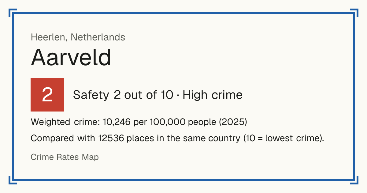 Aarveld, Netherlands: Safety 2 out of 10 (High crime). Weighted crime: 10,246 per 100,000 people (2025).