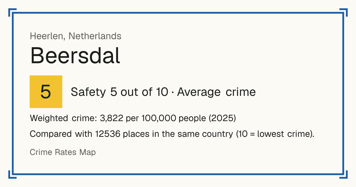 Beersdal, Netherlands: Safety 5 out of 10 (Average crime). Weighted crime: 3,822 per 100,000 people (2025).