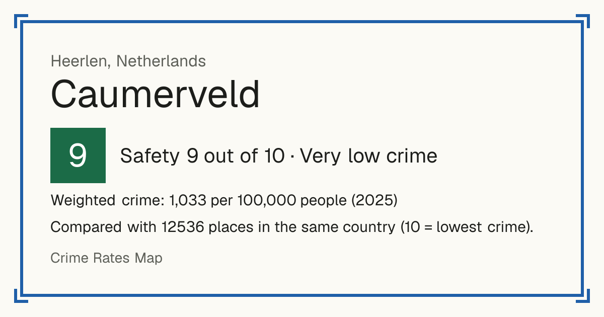 Caumerveld, Netherlands: Safety 9 out of 10 (Very low crime). Weighted crime: 1,033 per 100,000 people (2025).