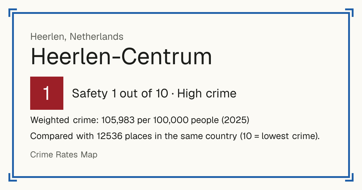 Heerlen-Centrum, Netherlands: Safety 1 out of 10 (High crime). Weighted crime: 105,983 per 100,000 people (2025).