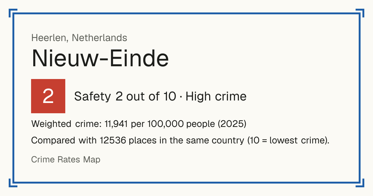 Nieuw-Einde, Netherlands: Safety 2 out of 10 (High crime). Weighted crime: 11,941 per 100,000 people (2025).