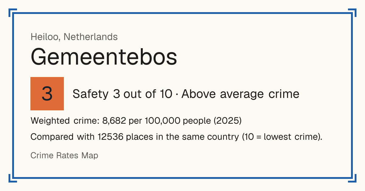 Gemeentebos, Netherlands: Safety 3 out of 10 (Above average crime). Weighted crime: 8,682 per 100,000 people (2025).