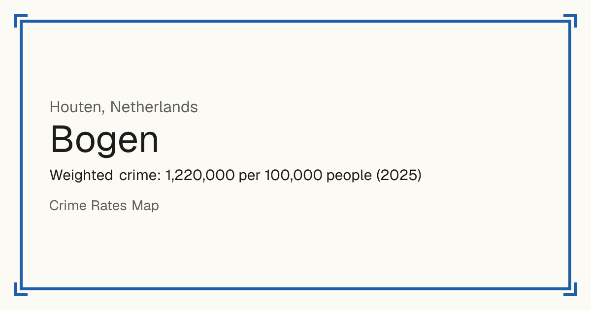 Bogen, Netherlands: Weighted crime: 1,220,000 per 100,000 people (2025).