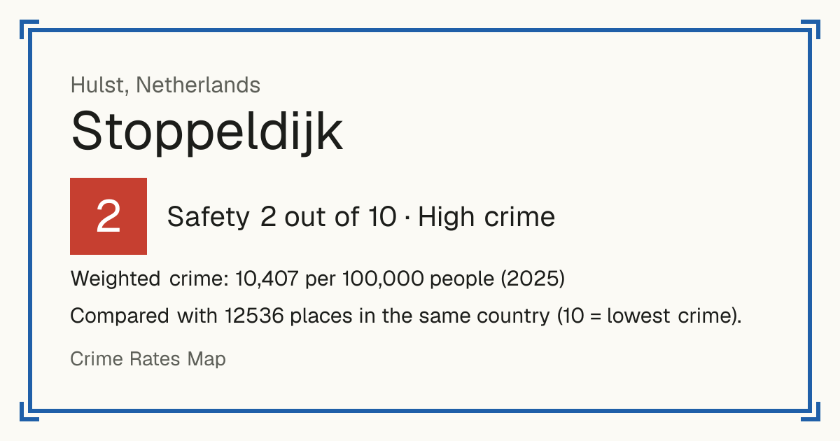 Stoppeldijk, Netherlands: Safety 2 out of 10 (High crime). Weighted crime: 10,407 per 100,000 people (2025).