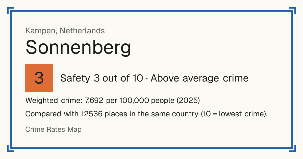 Sonnenberg, Kampen, Netherlands: Safety 3 out of 10 (Above average crime). Weighted crime: 7,692 per 100,000 people (2025).