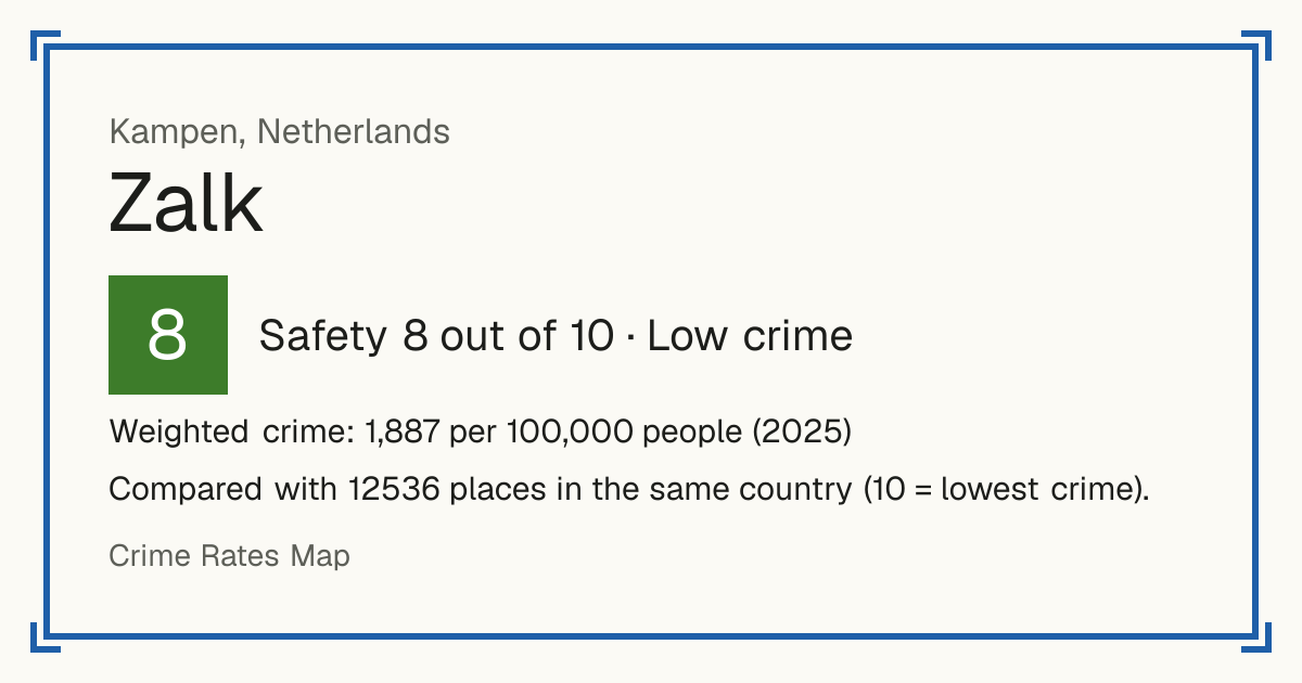 Zalk, Netherlands: Safety 8 out of 10 (Low crime). Weighted crime: 1,887 per 100,000 people (2025).