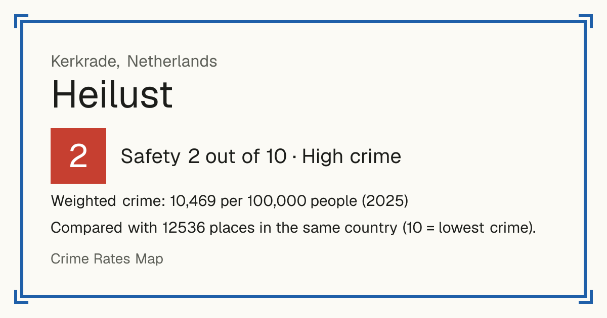 Heilust, Netherlands: Safety 2 out of 10 (High crime). Weighted crime: 10,469 per 100,000 people (2025).