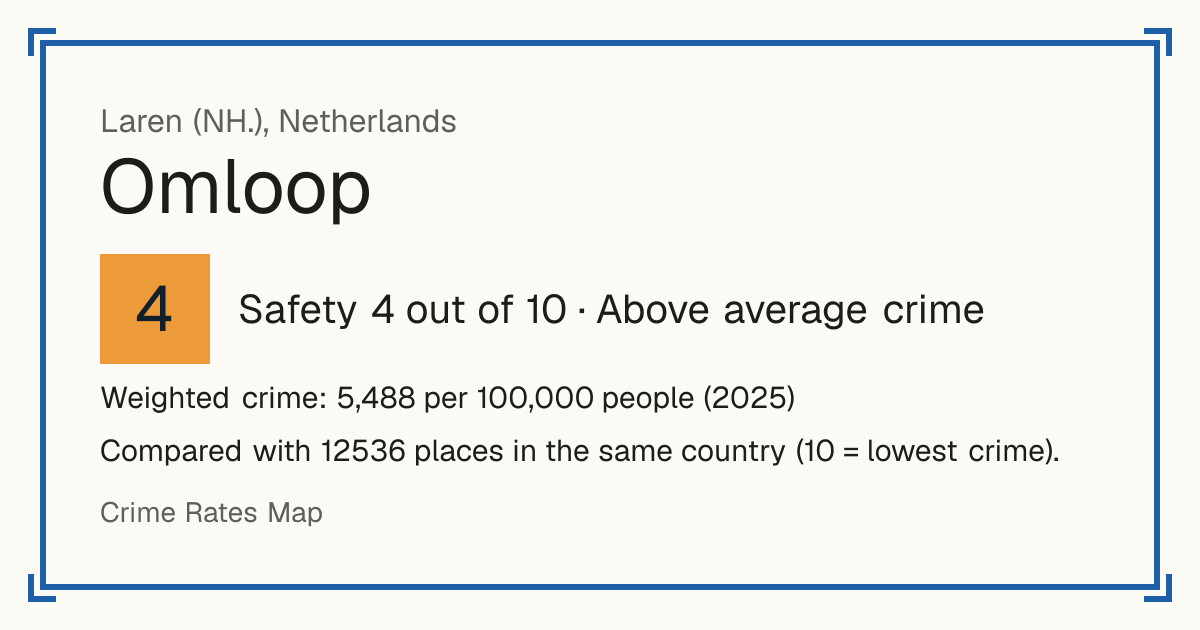 Omloop, Netherlands: Safety 4 out of 10 (Above average crime). Weighted crime: 5,488 per 100,000 people (2025).