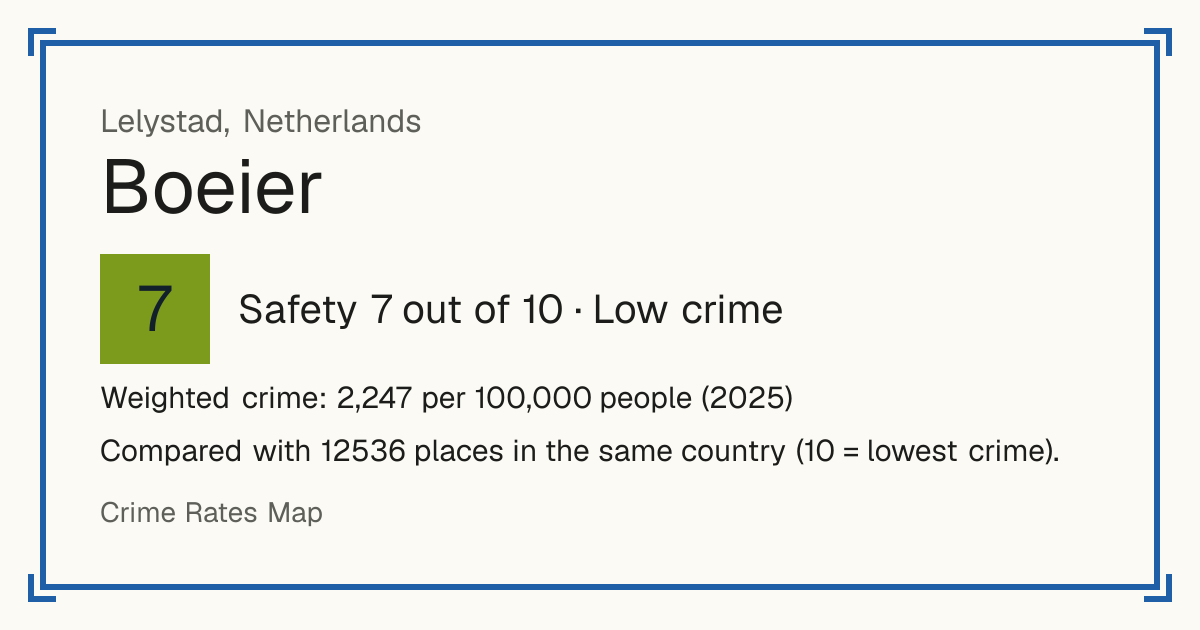 Boeier, Netherlands: Safety 7 out of 10 (Low crime). Weighted crime: 2,247 per 100,000 people (2025).