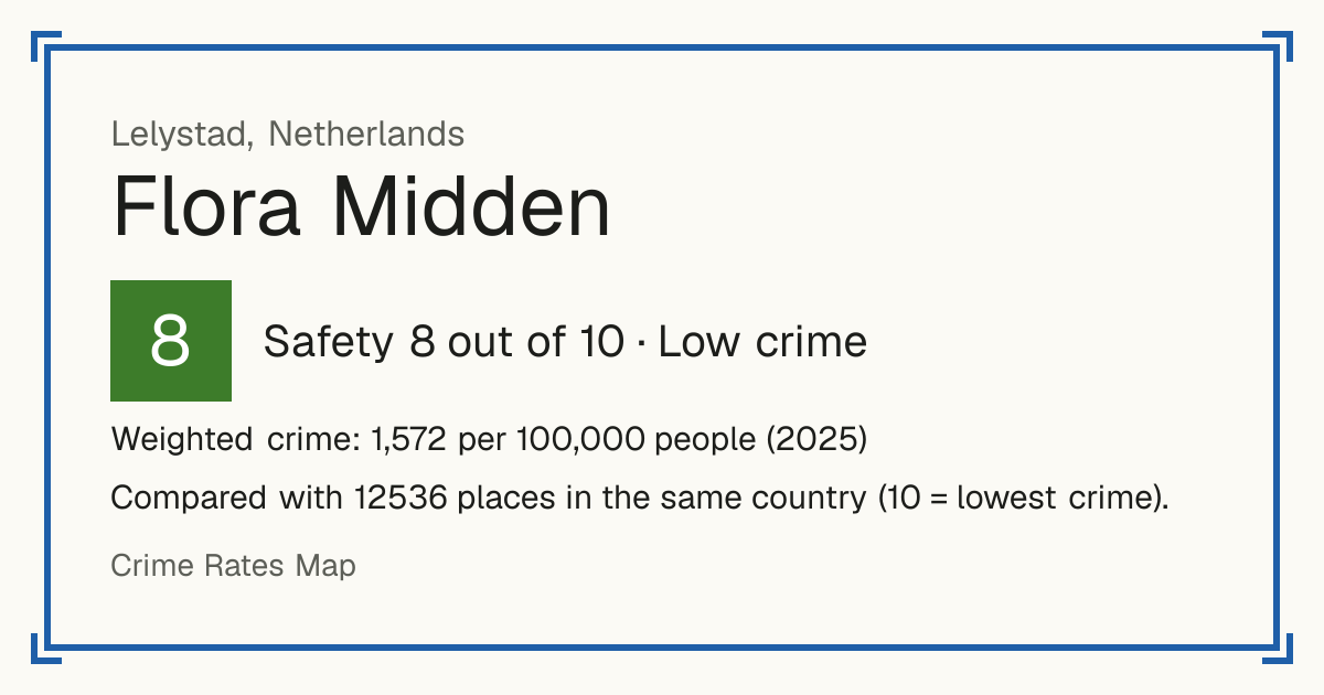 Flora Midden, Netherlands: Safety 8 out of 10 (Low crime). Weighted crime: 1,572 per 100,000 people (2025).