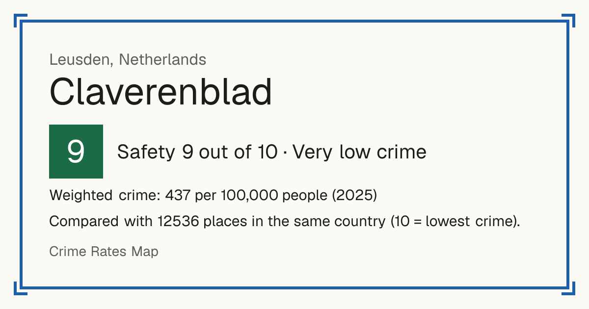 Claverenblad, Netherlands: Safety 9 out of 10 (Very low crime). Weighted crime: 437 per 100,000 people (2025).