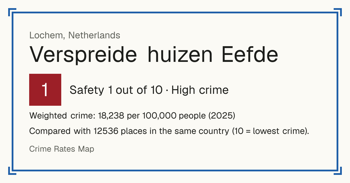 Verspreide huizen Eefde, Netherlands: Safety 1 out of 10 (High crime). Weighted crime: 18,238 per 100,000 people (2025).