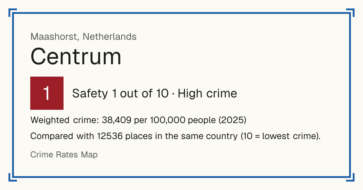 Centrum, Maashorst, Netherlands: Safety 1 out of 10 (High crime). Weighted crime: 38,409 per 100,000 people (2025).