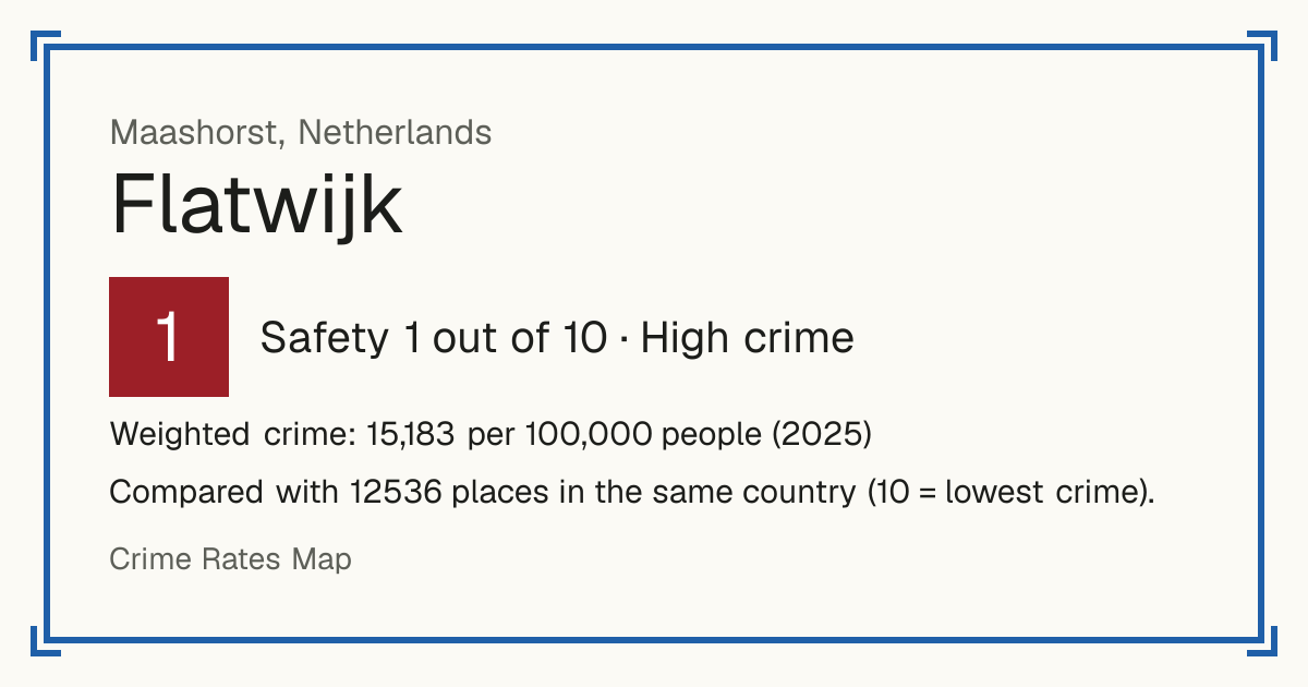 Flatwijk, Netherlands: Safety 1 out of 10 (High crime). Weighted crime: 15,183 per 100,000 people (2025).