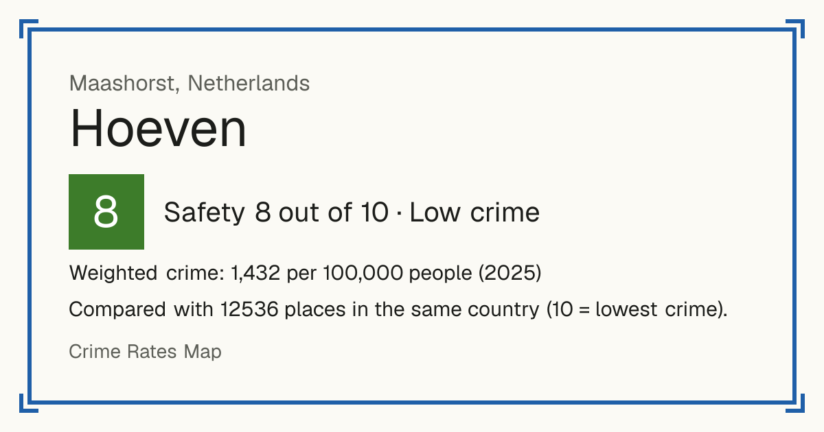 Hoeven, Maashorst, Netherlands: Safety 8 out of 10 (Low crime). Weighted crime: 1,432 per 100,000 people (2025).