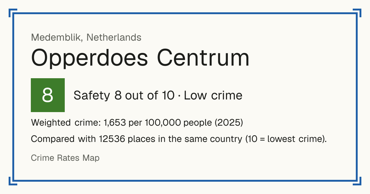 Opperdoes Centrum, Netherlands: Safety 8 out of 10 (Low crime). Weighted crime: 1,653 per 100,000 people (2025).