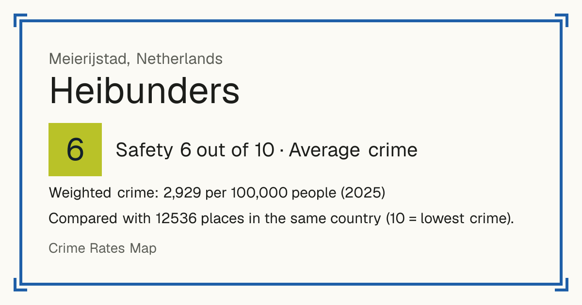 Heibunders, Netherlands: Safety 6 out of 10 (Average crime). Weighted crime: 2,929 per 100,000 people (2025).