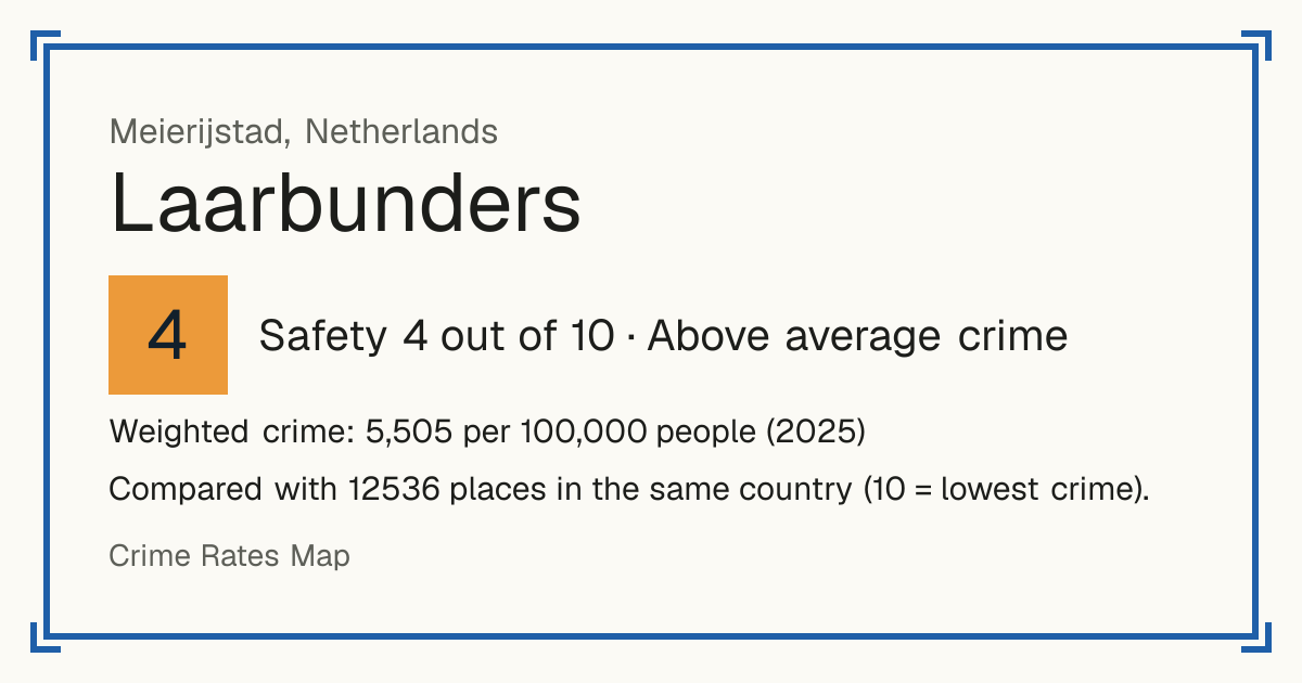 Laarbunders, Netherlands: Safety 4 out of 10 (Above average crime). Weighted crime: 5,505 per 100,000 people (2025).